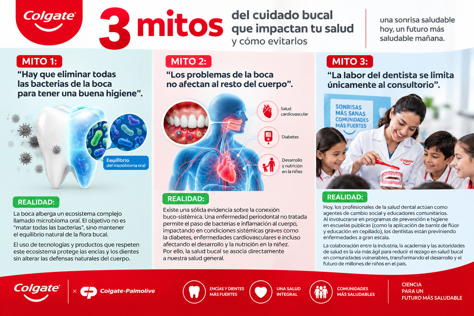 Colgate - Palmolive | 3 mitos del cuidado bucal que impactan tu salud y cómo evitarlos