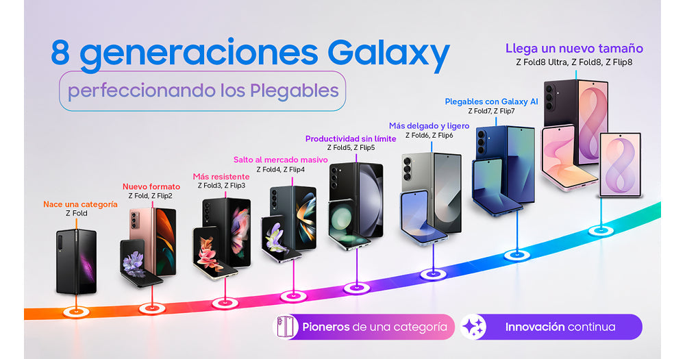 Samsung despliega su innovación y fortalece su presencia en México con la serie Galaxy Z Fold