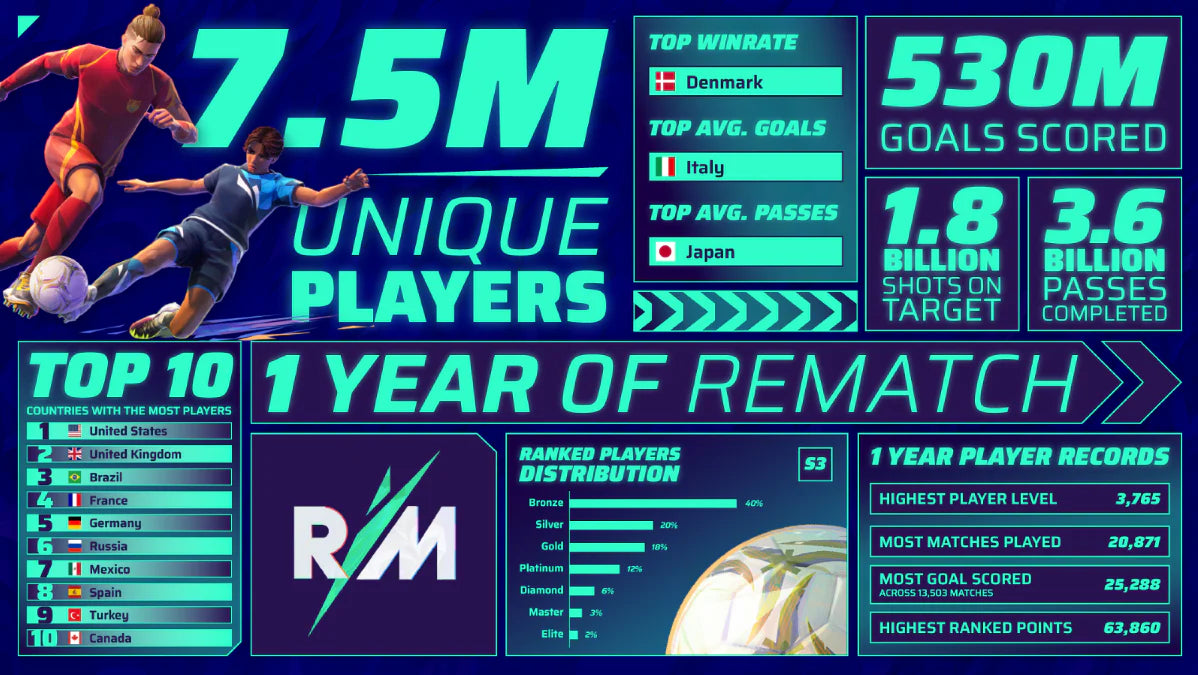 ¡Rematch celebra su primer aniversario!